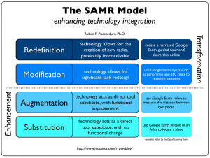 samr-model-google-earth